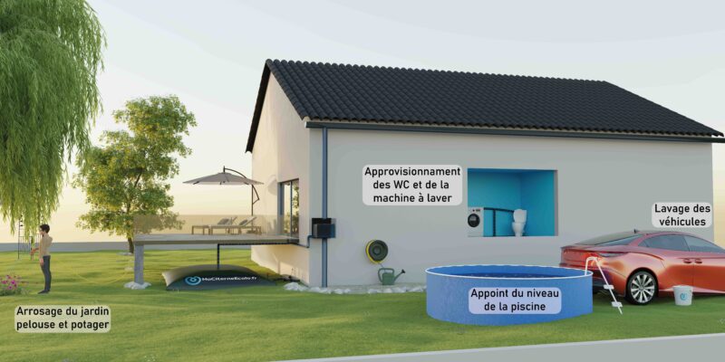 Pourquoi installer un récupérateur d'eau de pluie